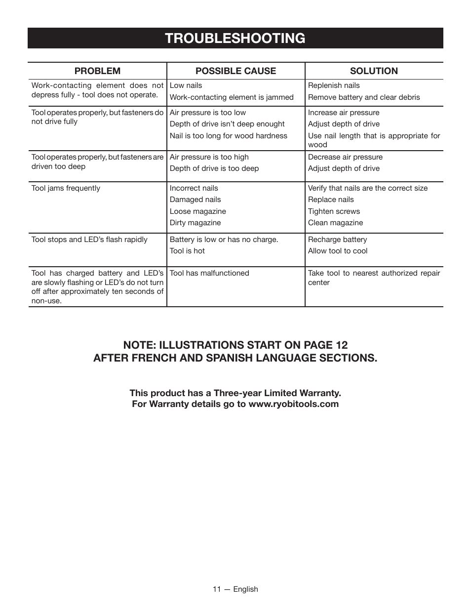 Troubleshooting | Ryobi P320 User Manual | Page 11 / 36
