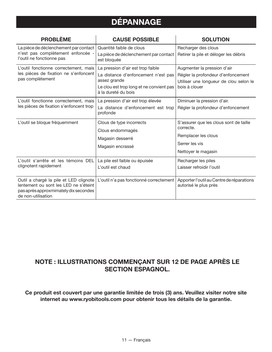 Dépannage | Ryobi P320 User Manual | Page 21 / 36