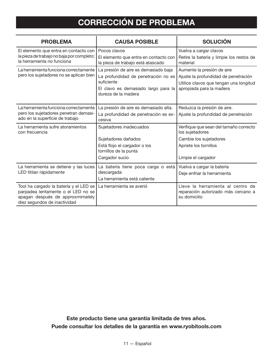 Corrección de problema | Ryobi P320 User Manual | Page 31 / 36