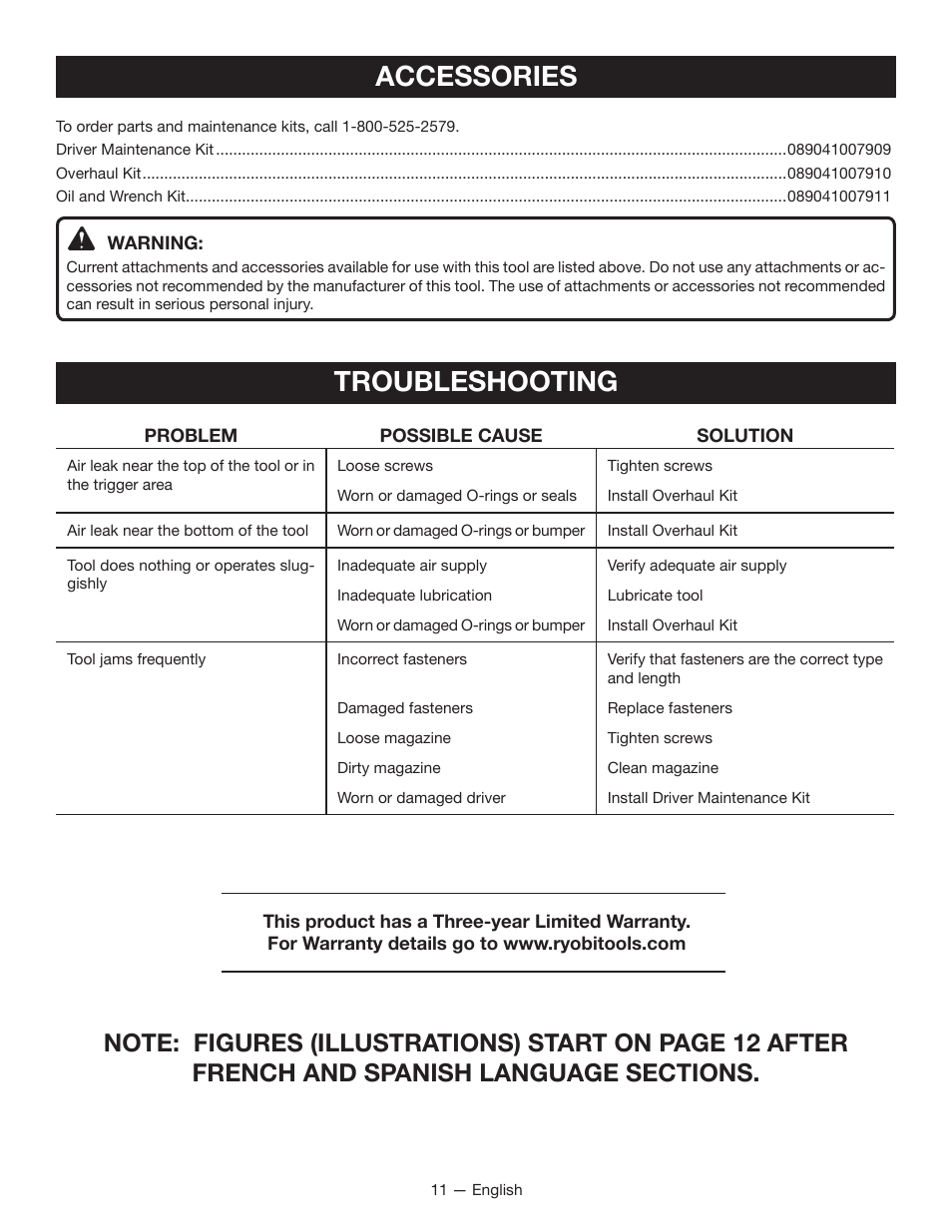 Accessories, Troubleshooting | Ryobi YG100P User Manual | Page 11 / 36