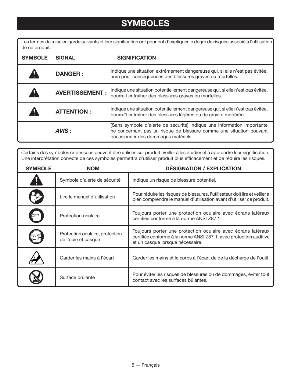 Symboles | Ryobi YG100P User Manual | Page 15 / 36