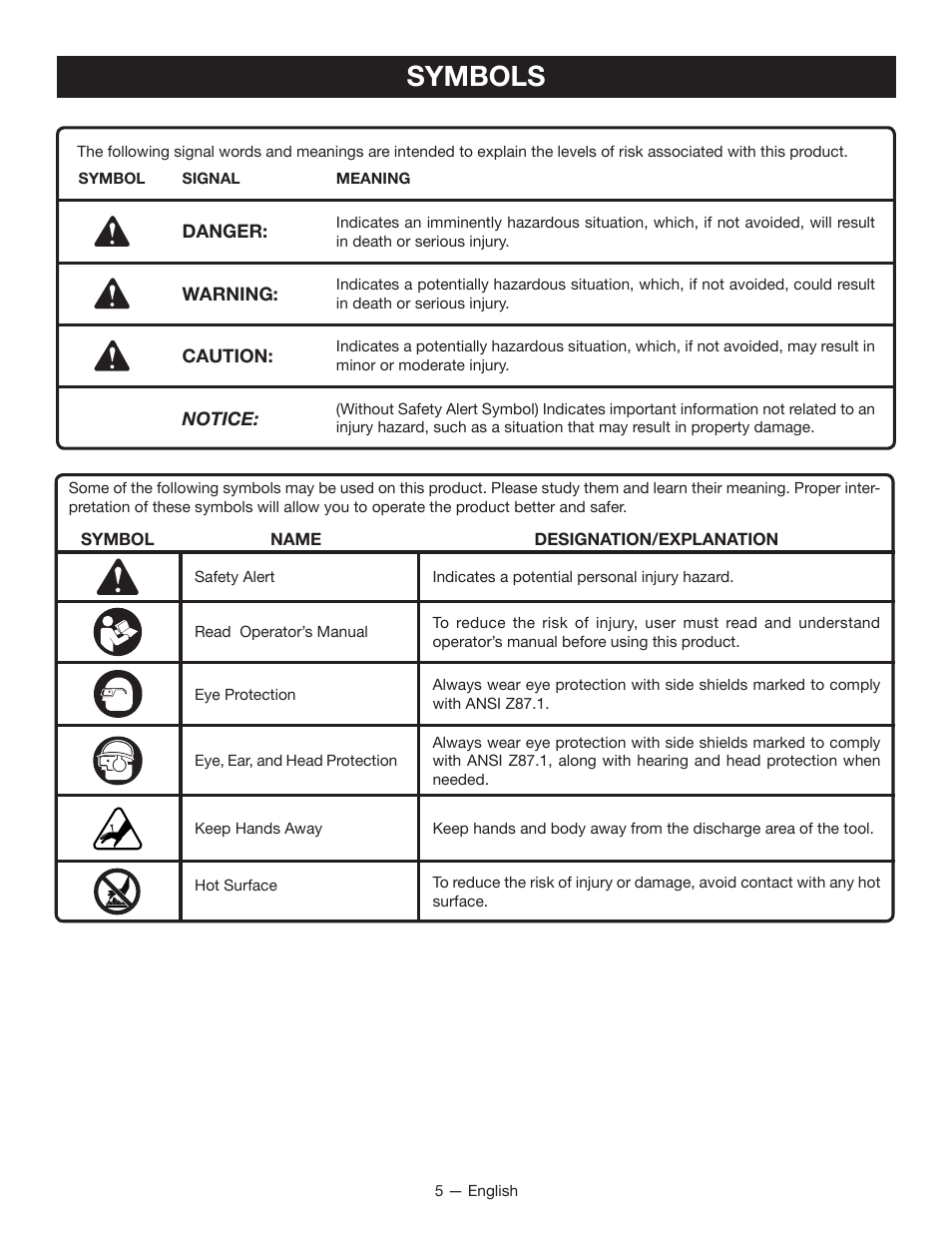 Symbols | Ryobi YG100P User Manual | Page 5 / 36