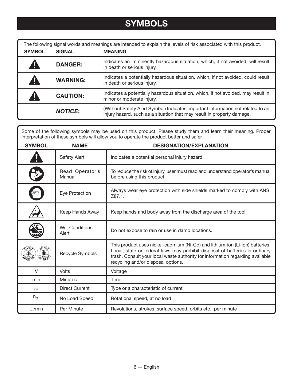 Symbols | Ryobi P360 User Manual | Page 6 / 36