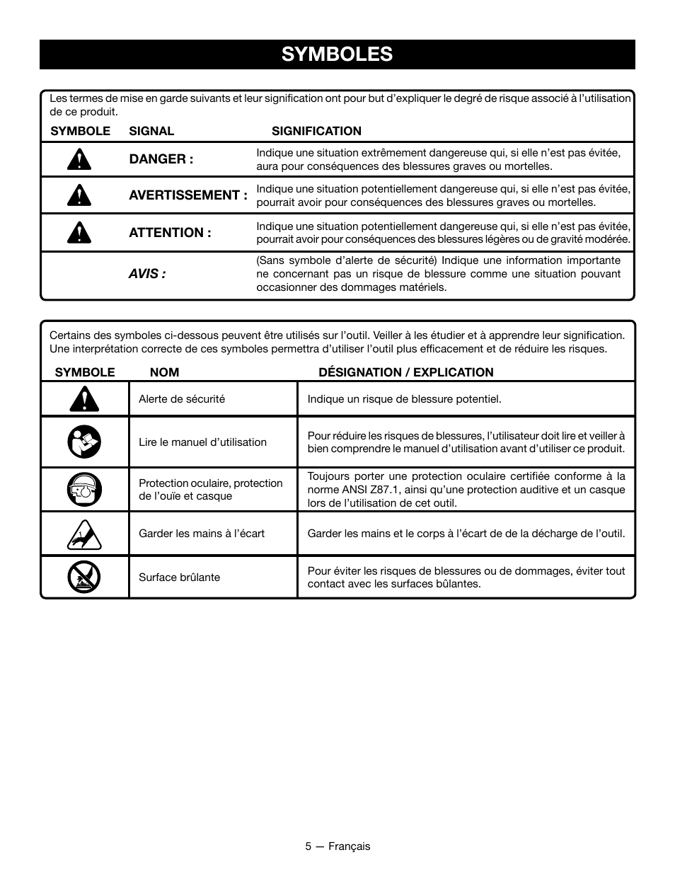 Symboles | Ryobi YG125CS User Manual | Page 15 / 36