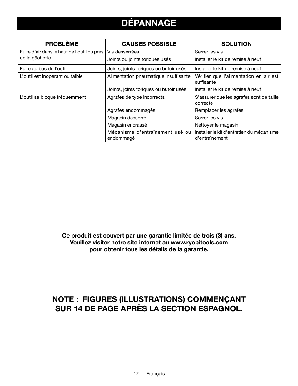 Dépannage | Ryobi YG125CS User Manual | Page 22 / 36