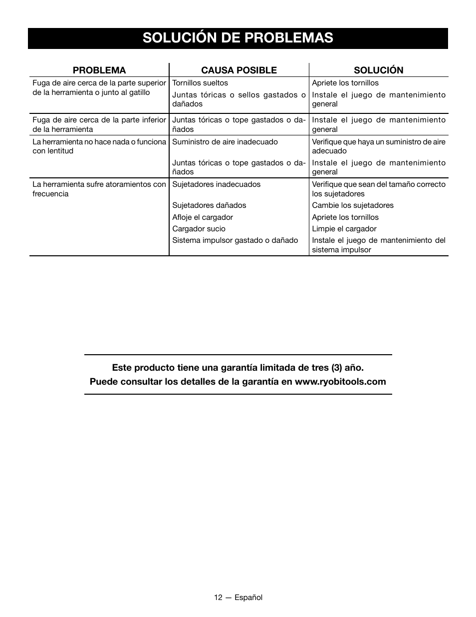 Solución de problemas | Ryobi YG125CS User Manual | Page 33 / 36