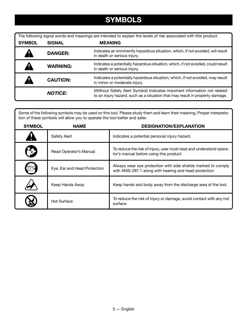 Symbols | Ryobi YG125CS User Manual | Page 5 / 36