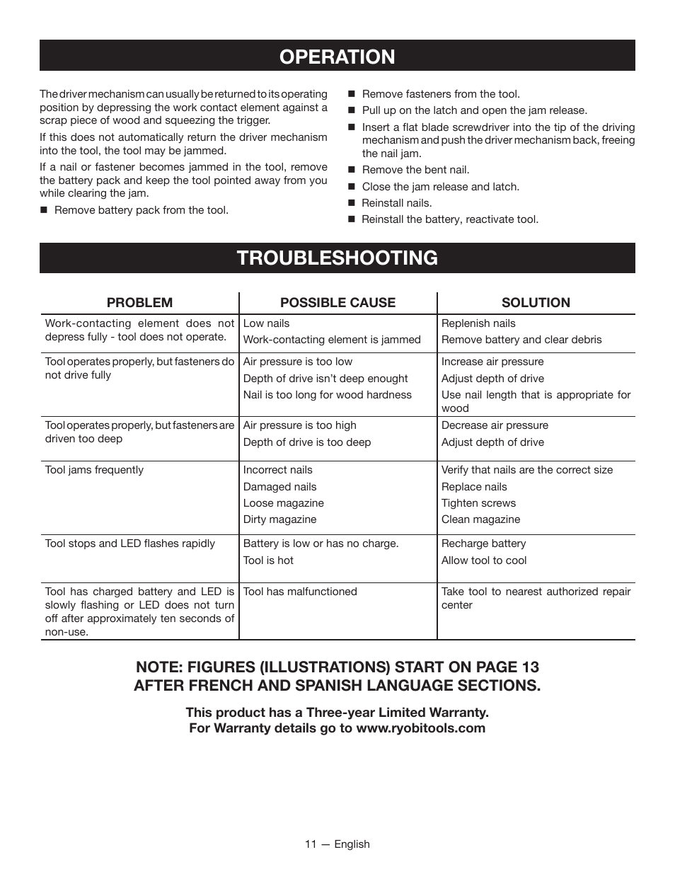 Operation, Troubleshooting | Ryobi P325 User Manual | Page 11 / 36