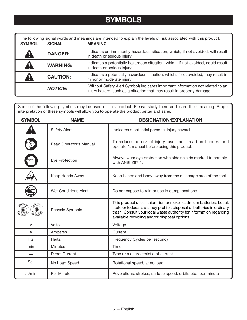 Symbols | Ryobi P325 User Manual | Page 6 / 36