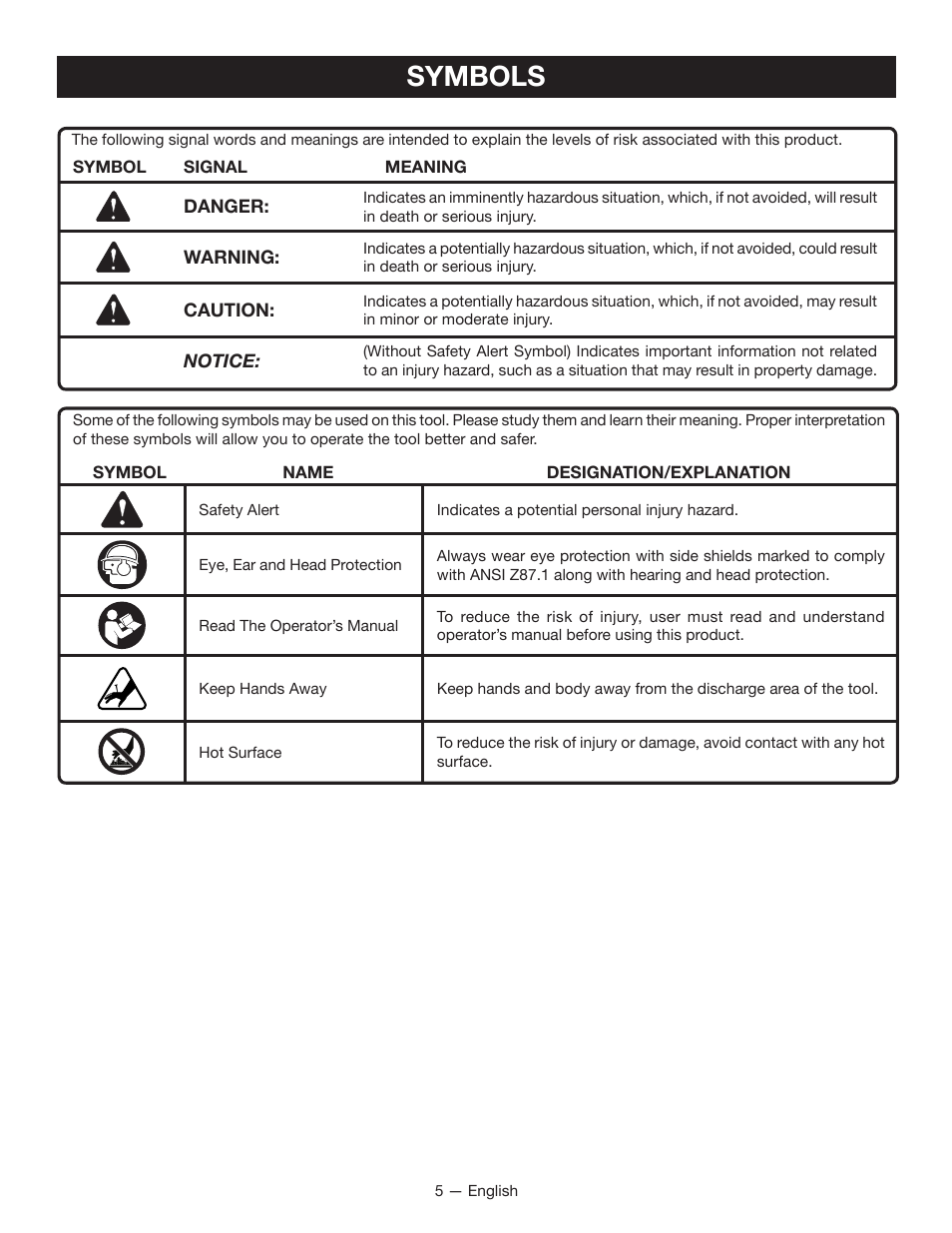 Symbols | Ryobi YG250FS User Manual | Page 5 / 40