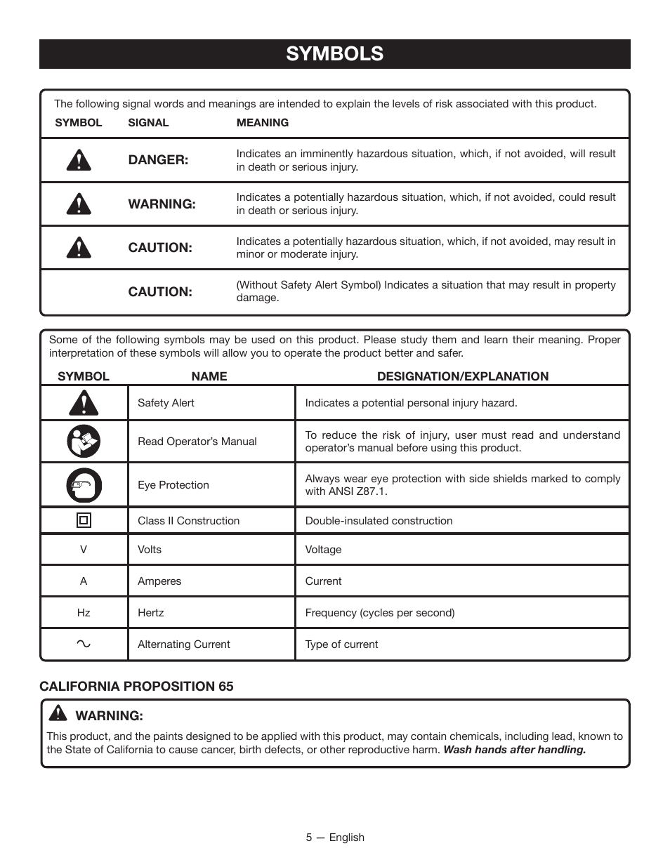 Symbols | Ryobi FPR2000 User Manual | Page 5 / 32
