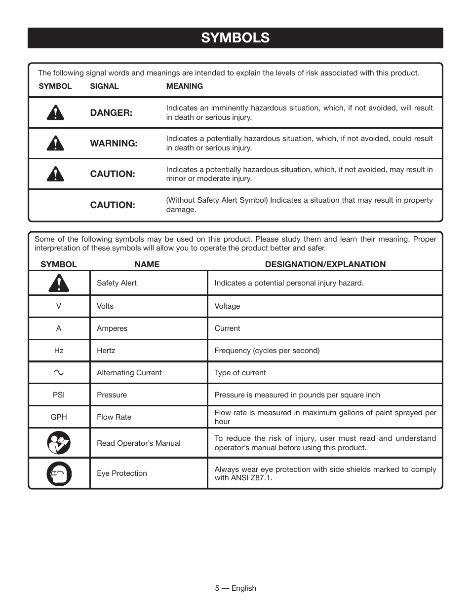 Symbols | Ryobi FPR3000 User Manual | Page 5 / 36