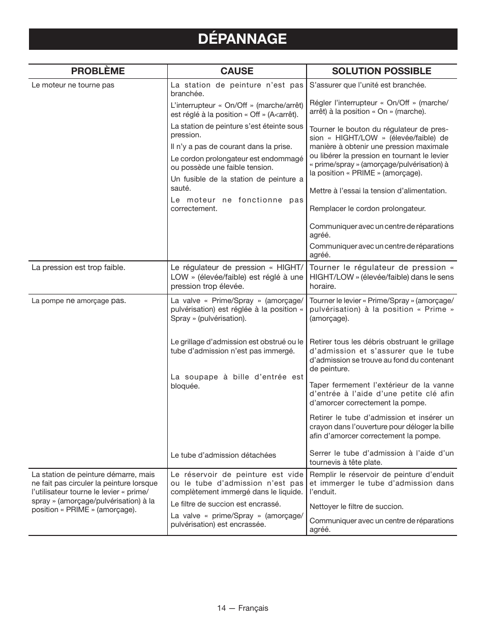 Dépannage | Ryobi RAP200 User Manual | Page 28 / 48