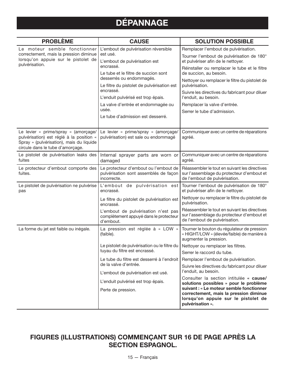 Dépannage | Ryobi RAP200 User Manual | Page 29 / 48