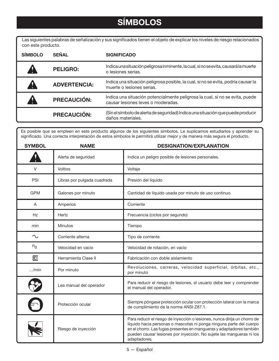 Símbolos | Ryobi RAP200 User Manual | Page 33 / 48