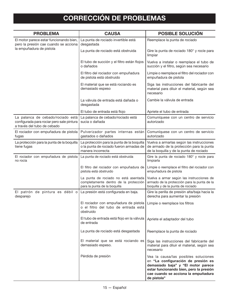 Corrección de problemas, Problema causa posible solución | Ryobi RAP200 User Manual | Page 43 / 48