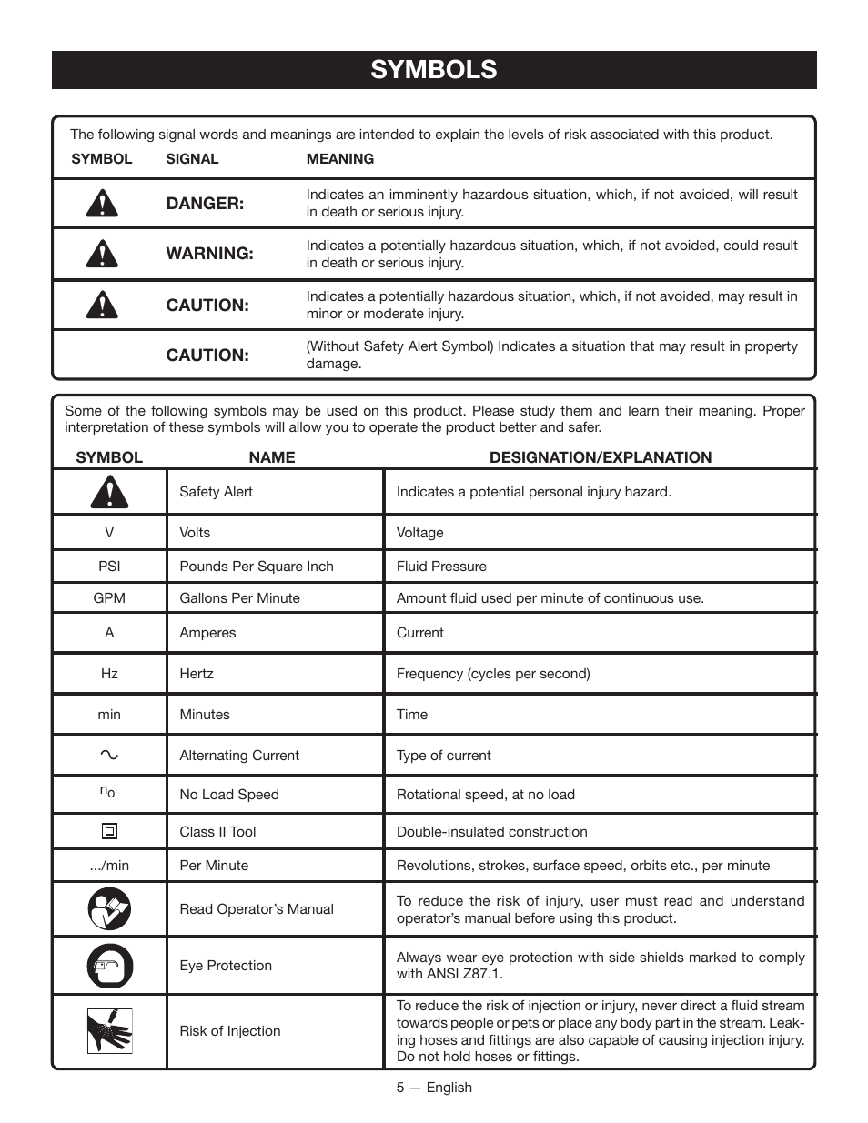 Symbols | Ryobi RAP200 User Manual | Page 5 / 48