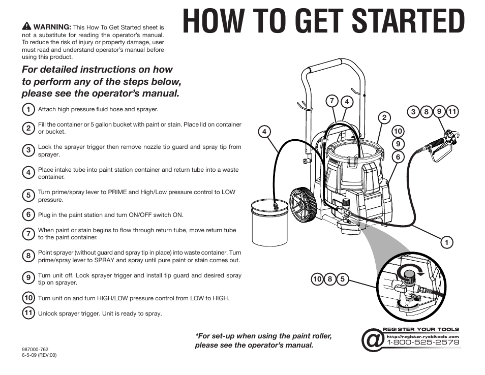 Ryobi RAP200 User Manual | 2 pages