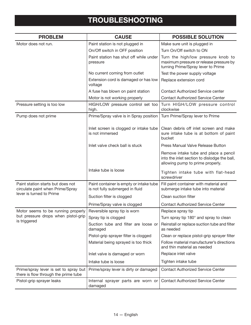 Troubleshooting | Ryobi RAP200B User Manual | Page 14 / 48