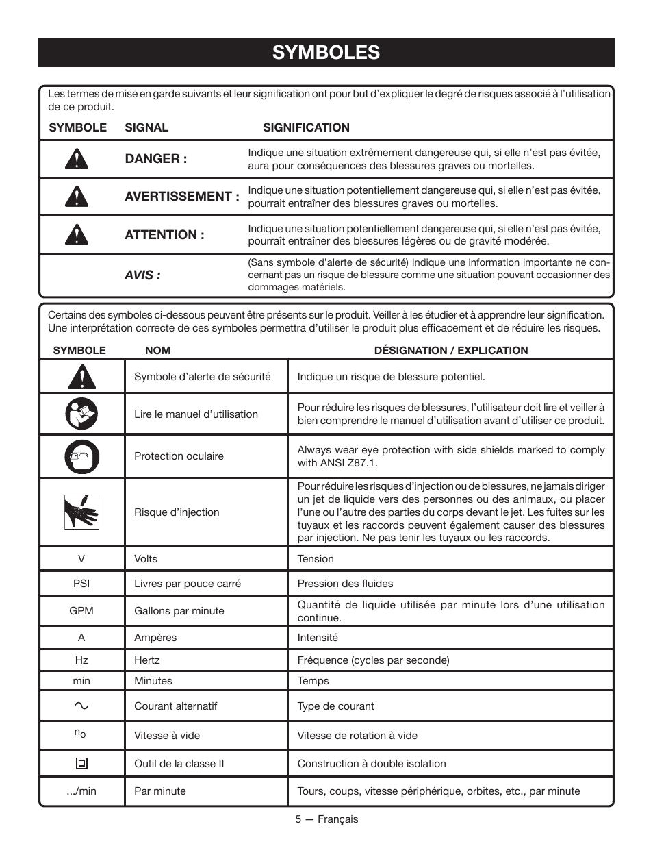 Symboles | Ryobi RAP200B User Manual | Page 19 / 48