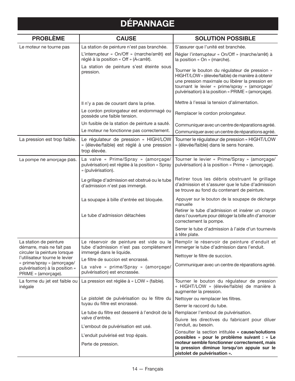 Dépannage, Problème cause solution possible | Ryobi RAP200B User Manual | Page 28 / 48