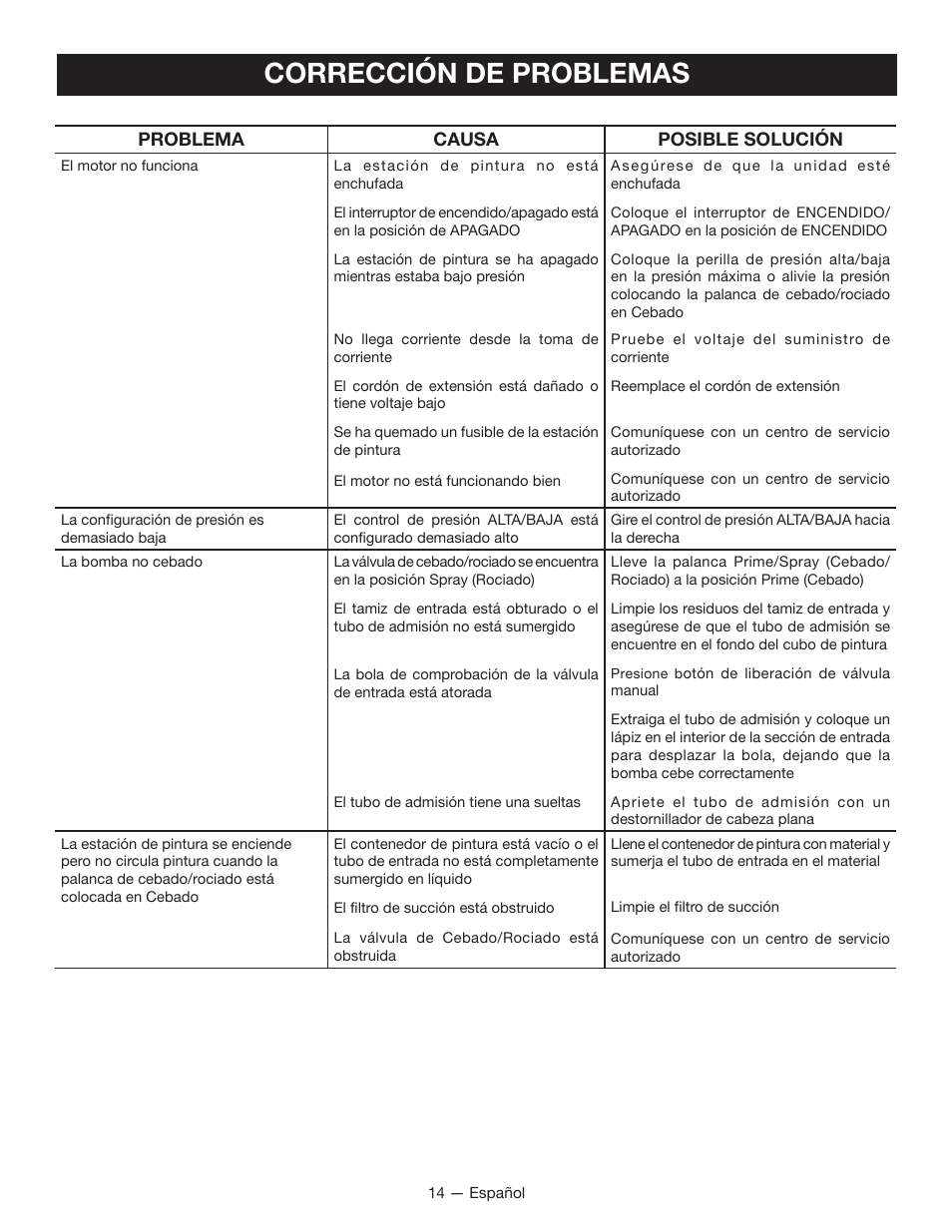 Corrección de problemas | Ryobi RAP200B User Manual | Page 42 / 48