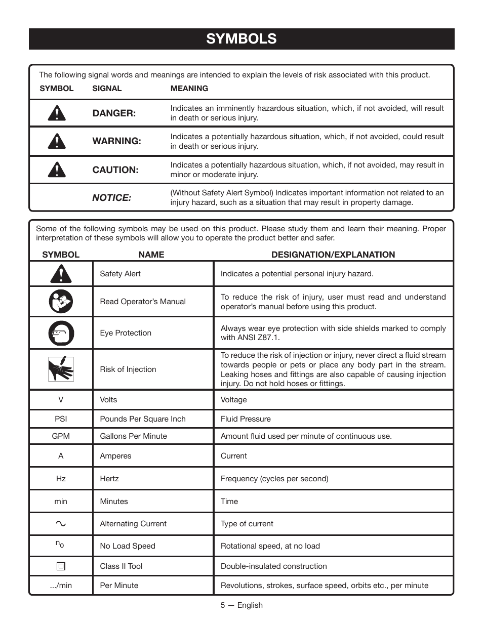 Symbols | Ryobi RAP200B User Manual | Page 5 / 48