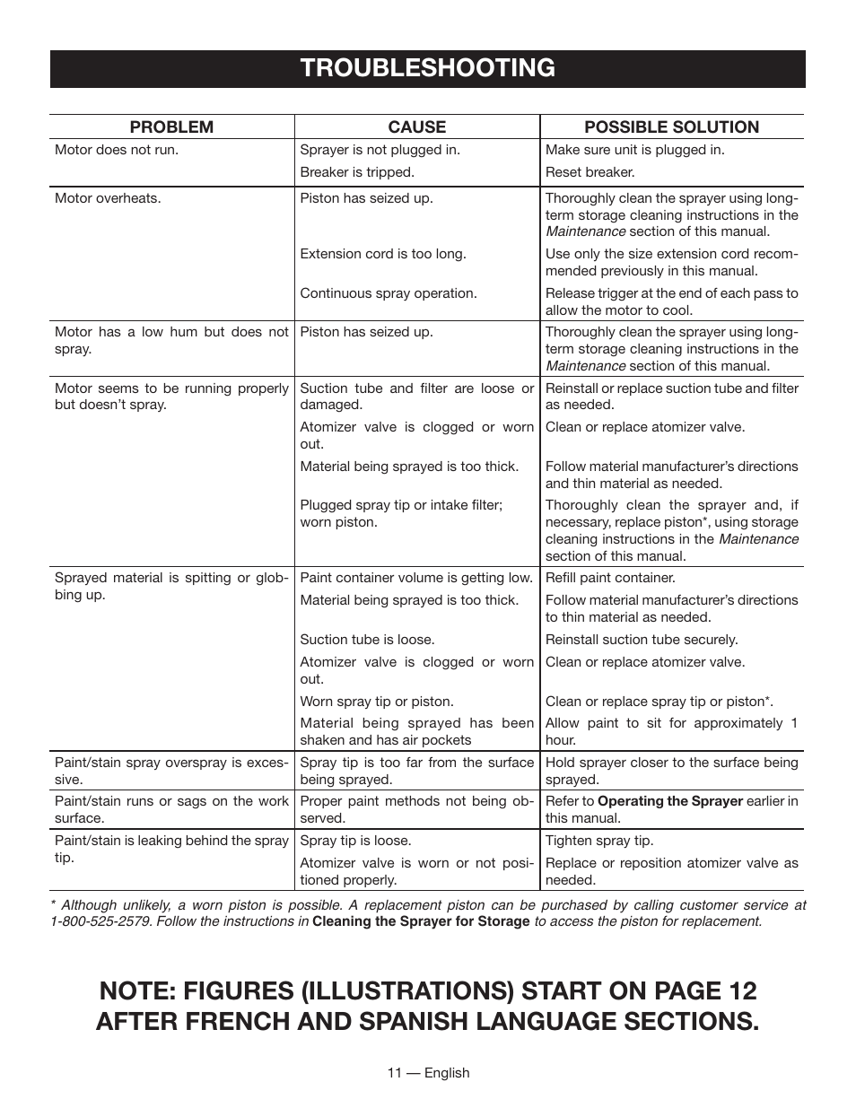 Troubleshooting | Ryobi SSP050 User Manual | Page 11 / 36