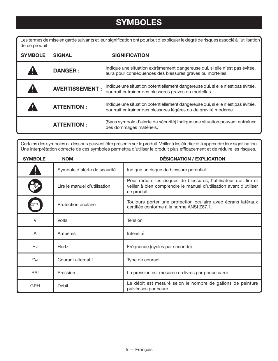 Symboles | Ryobi SSP050 User Manual | Page 15 / 36