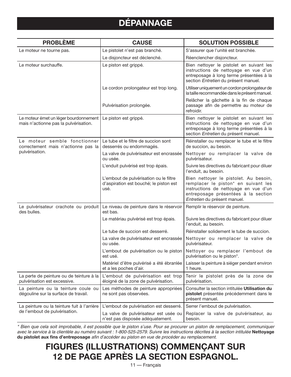 Dépannage | Ryobi SSP050 User Manual | Page 21 / 36