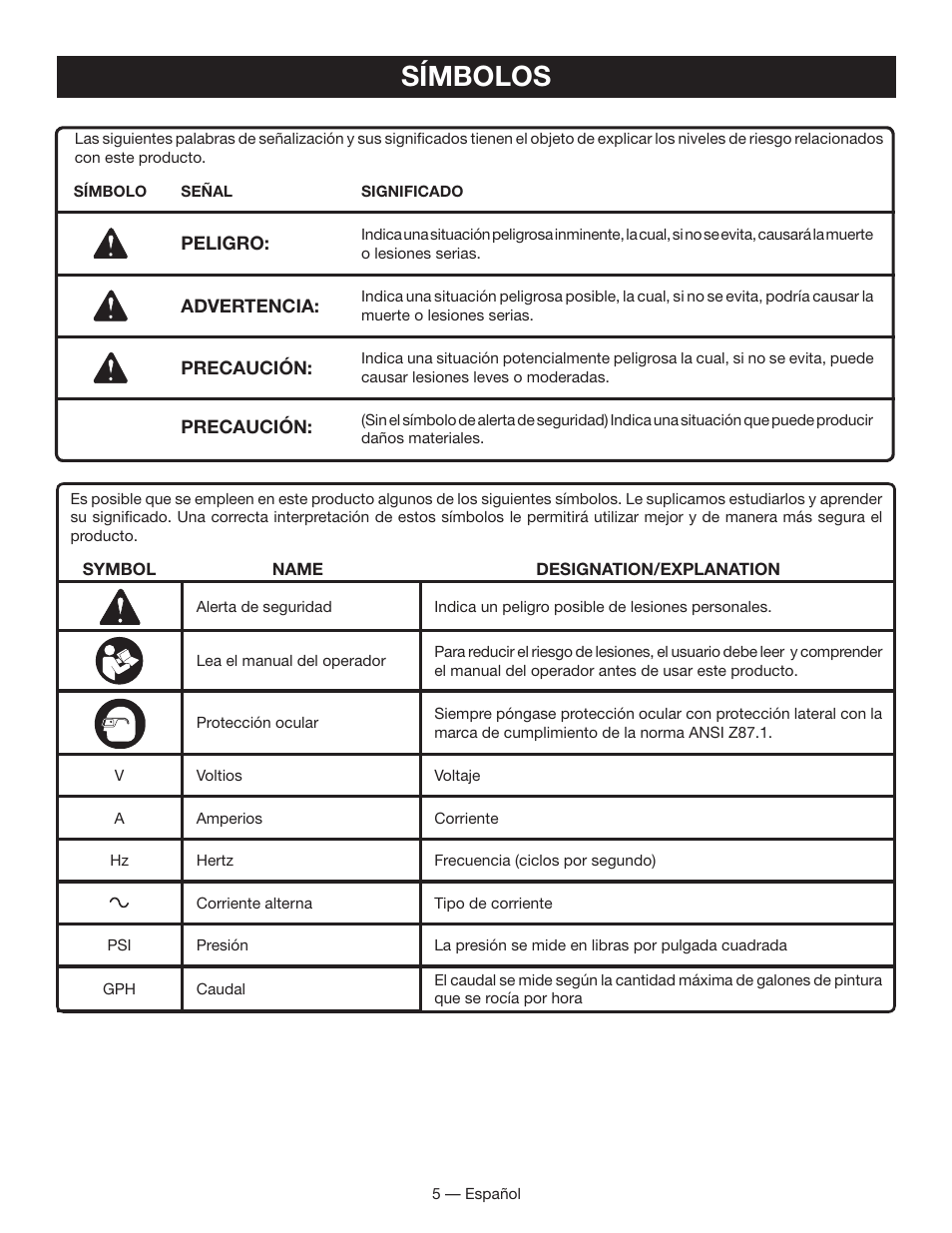 Símbolos | Ryobi SSP050 User Manual | Page 25 / 36