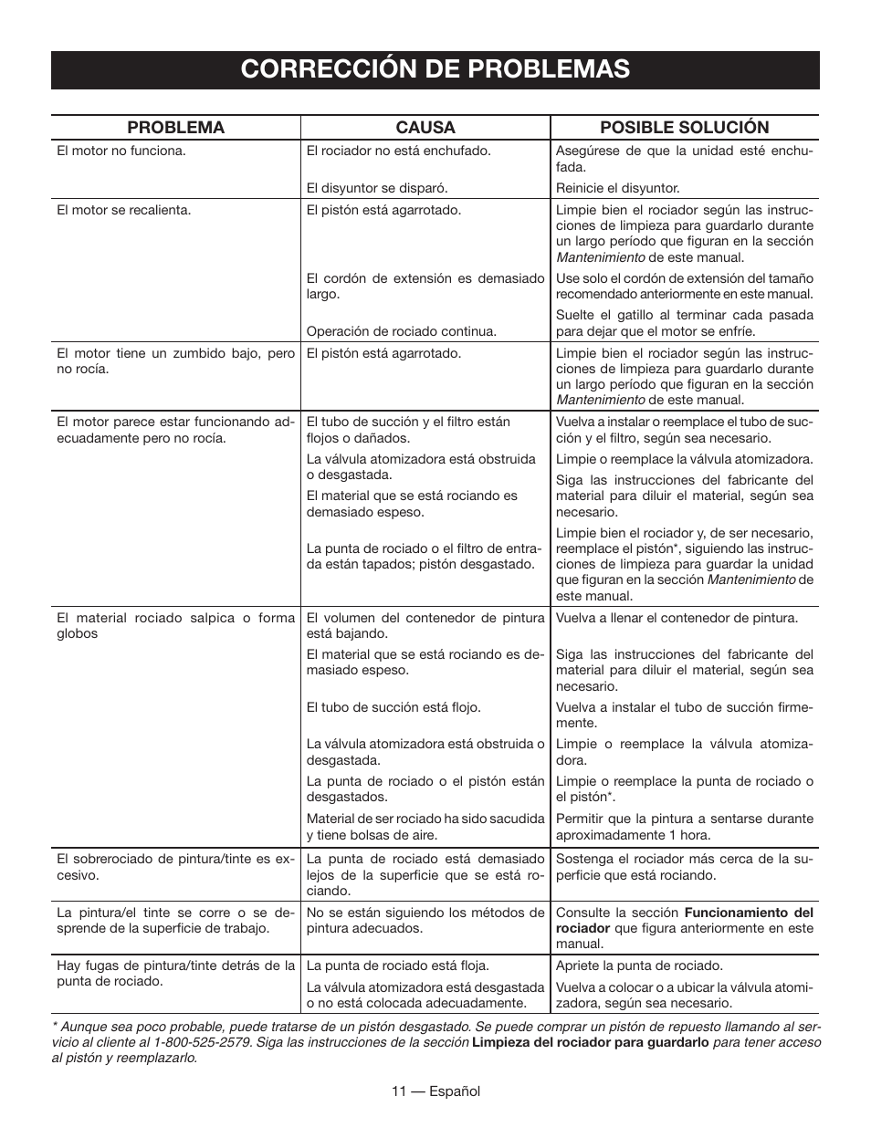 Corrección de problemas, Problema causa posible solución | Ryobi SSP050 User Manual | Page 31 / 36