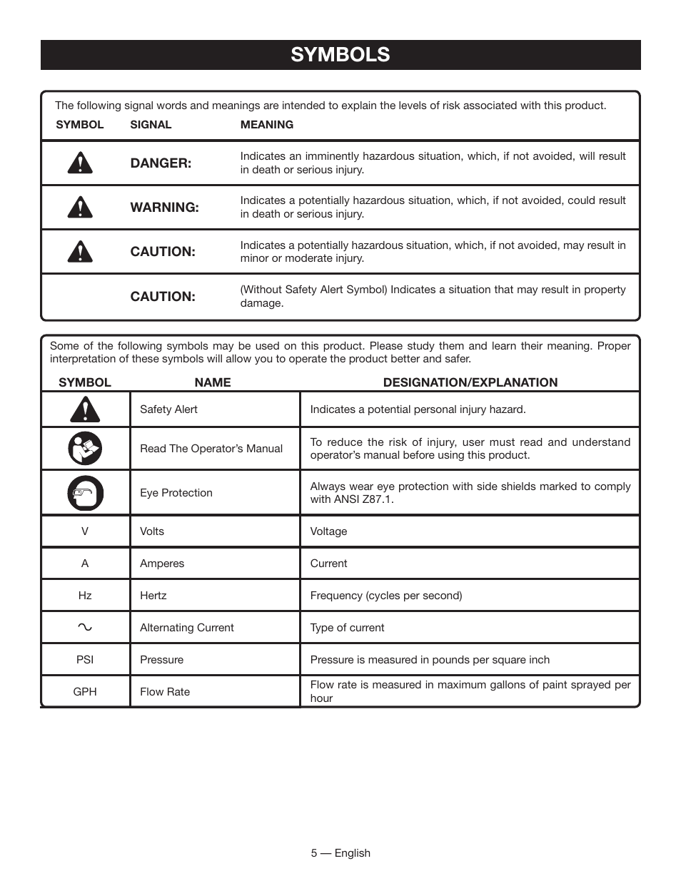 Symbols | Ryobi SSP050 User Manual | Page 5 / 36