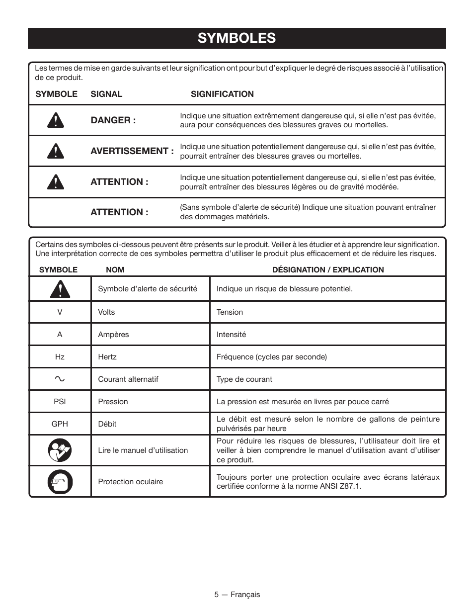 Symboles | Ryobi SSP100 User Manual | Page 15 / 36