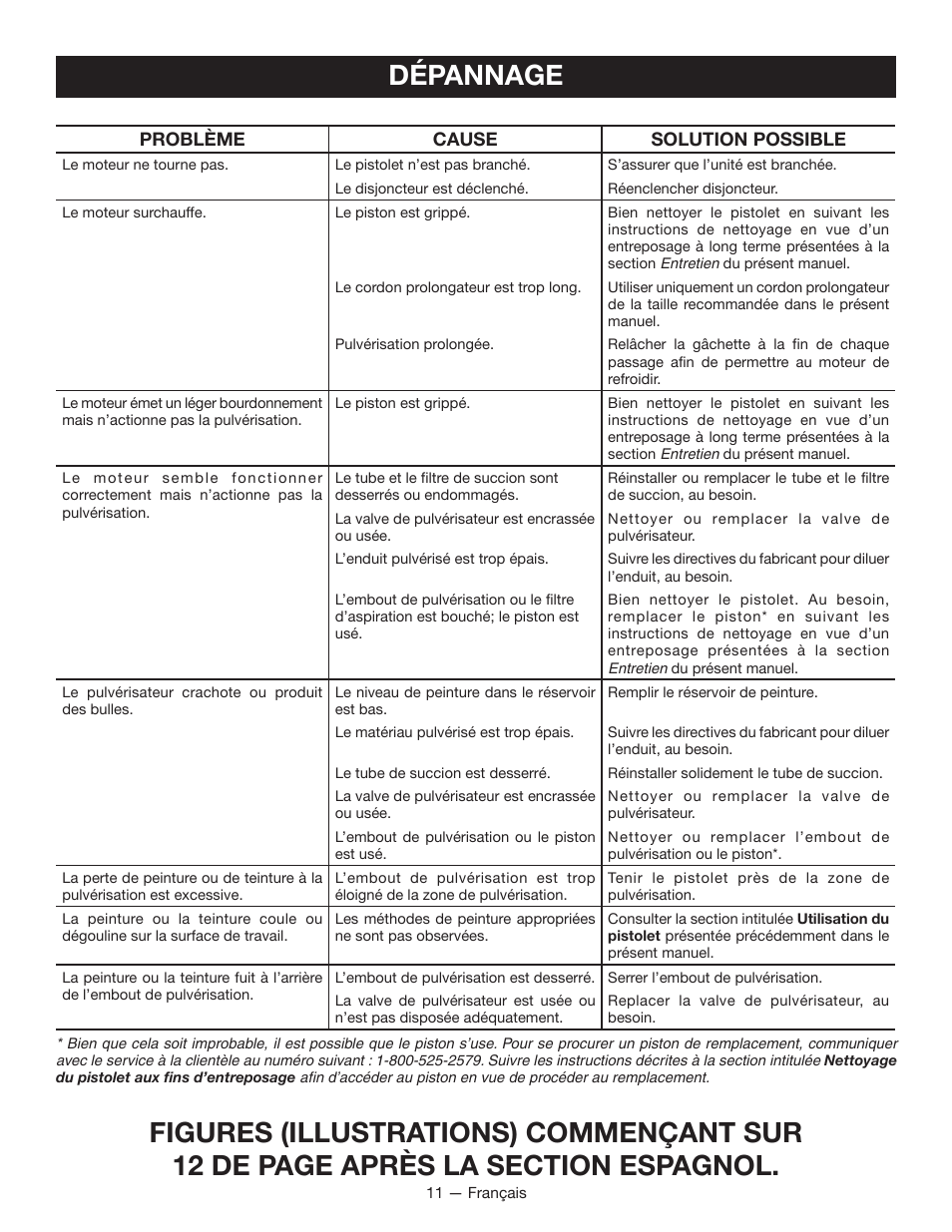 Dépannage | Ryobi SSP100 User Manual | Page 21 / 36