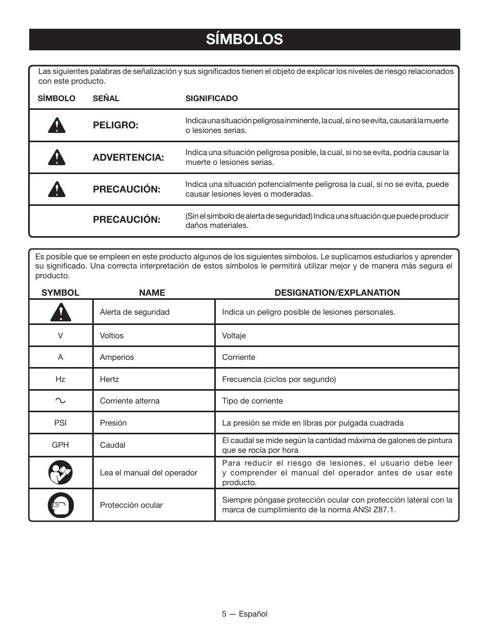Símbolos | Ryobi SSP100 User Manual | Page 25 / 36