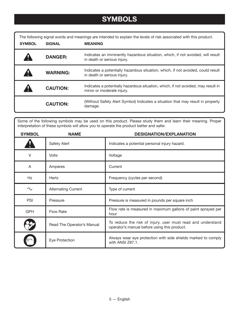 Symbols | Ryobi SSP100 User Manual | Page 5 / 36