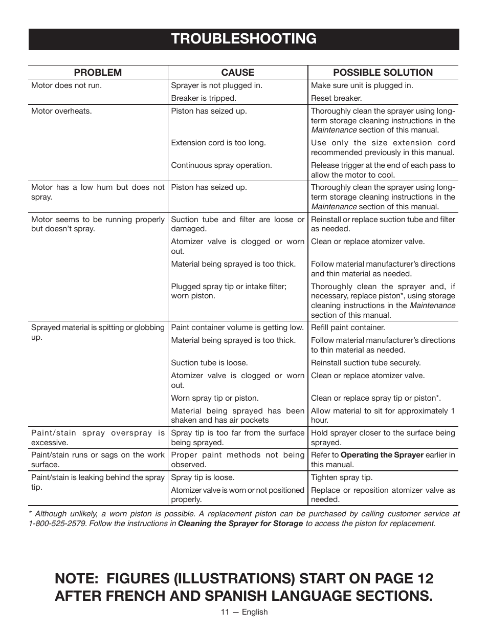 Troubleshooting | Ryobi SSP200 User Manual | Page 11 / 36