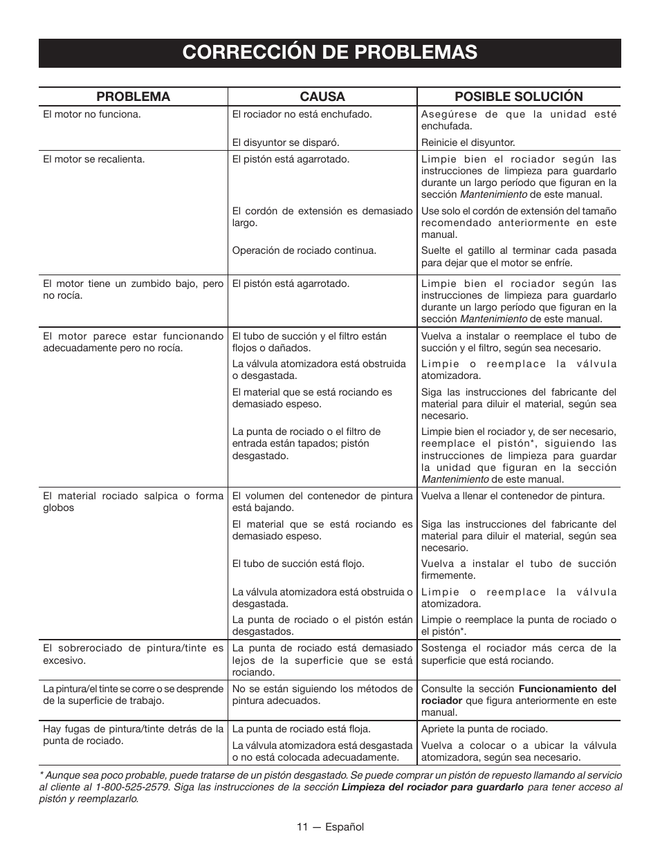 Corrección de problemas, Problema causa posible solución | Ryobi SSP200 User Manual | Page 31 / 36