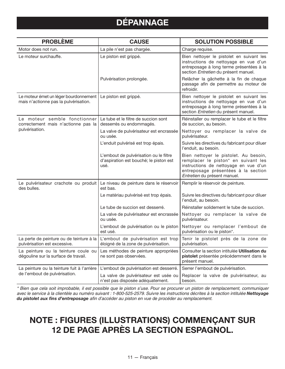 Dépannage | Ryobi P630 User Manual | Page 21 / 36