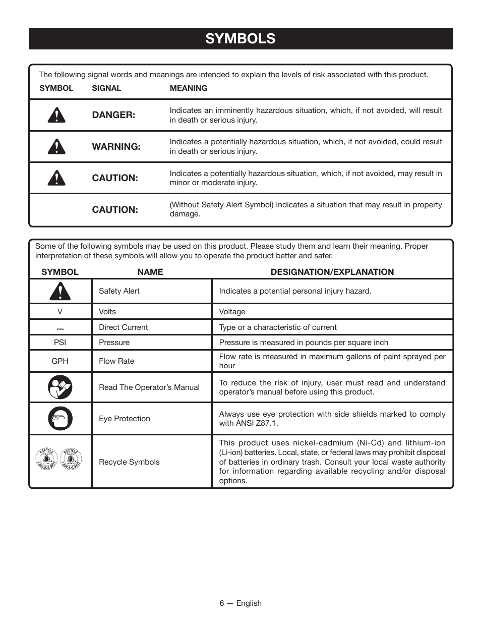 Symbols | Ryobi P630 User Manual | Page 6 / 36