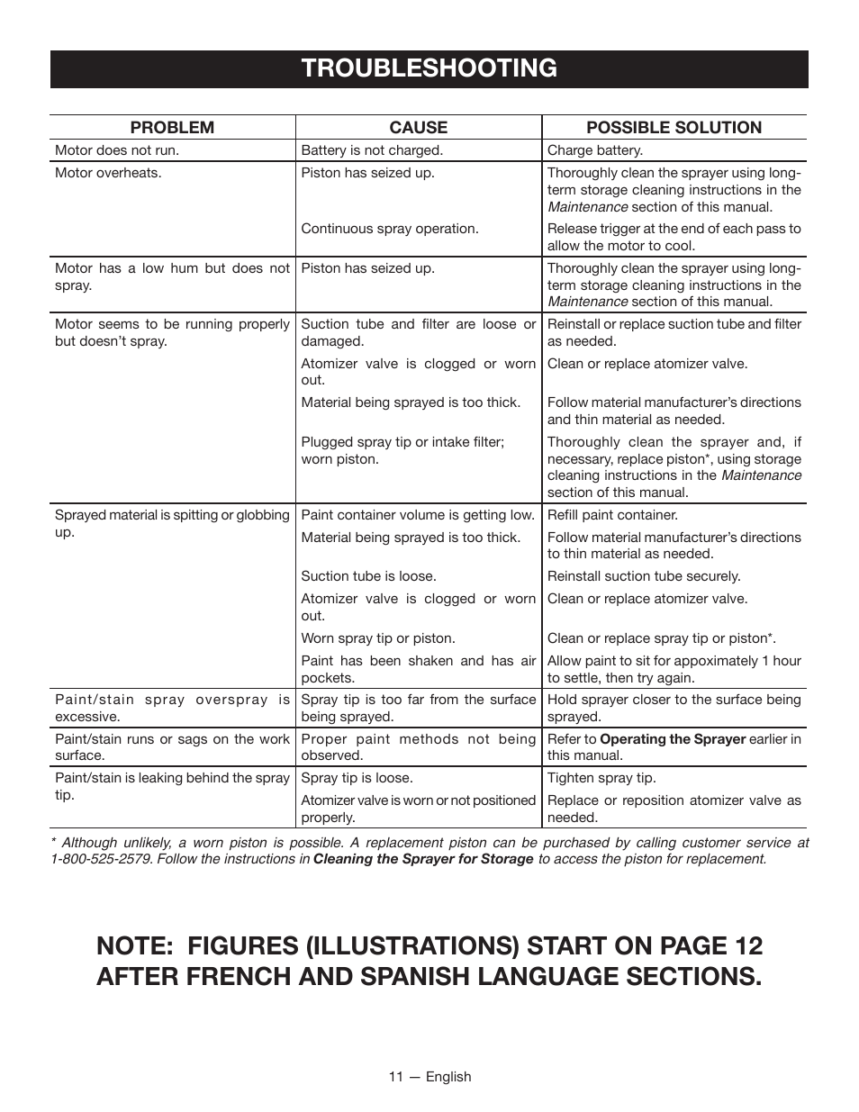 Troubleshooting | Ryobi P631 User Manual | Page 11 / 36