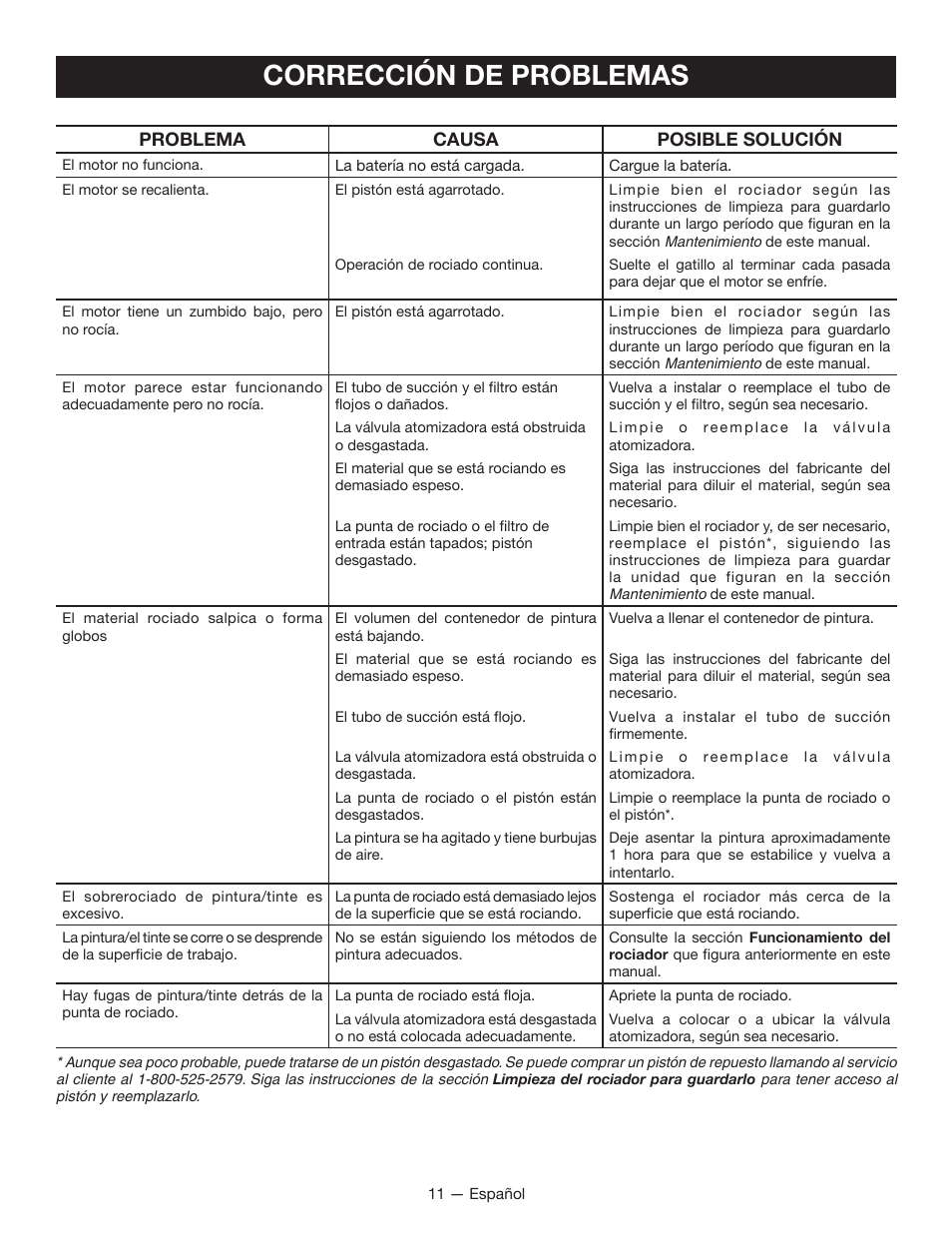 Corrección de problemas, Problema causa posible solución | Ryobi P631 User Manual | Page 31 / 36