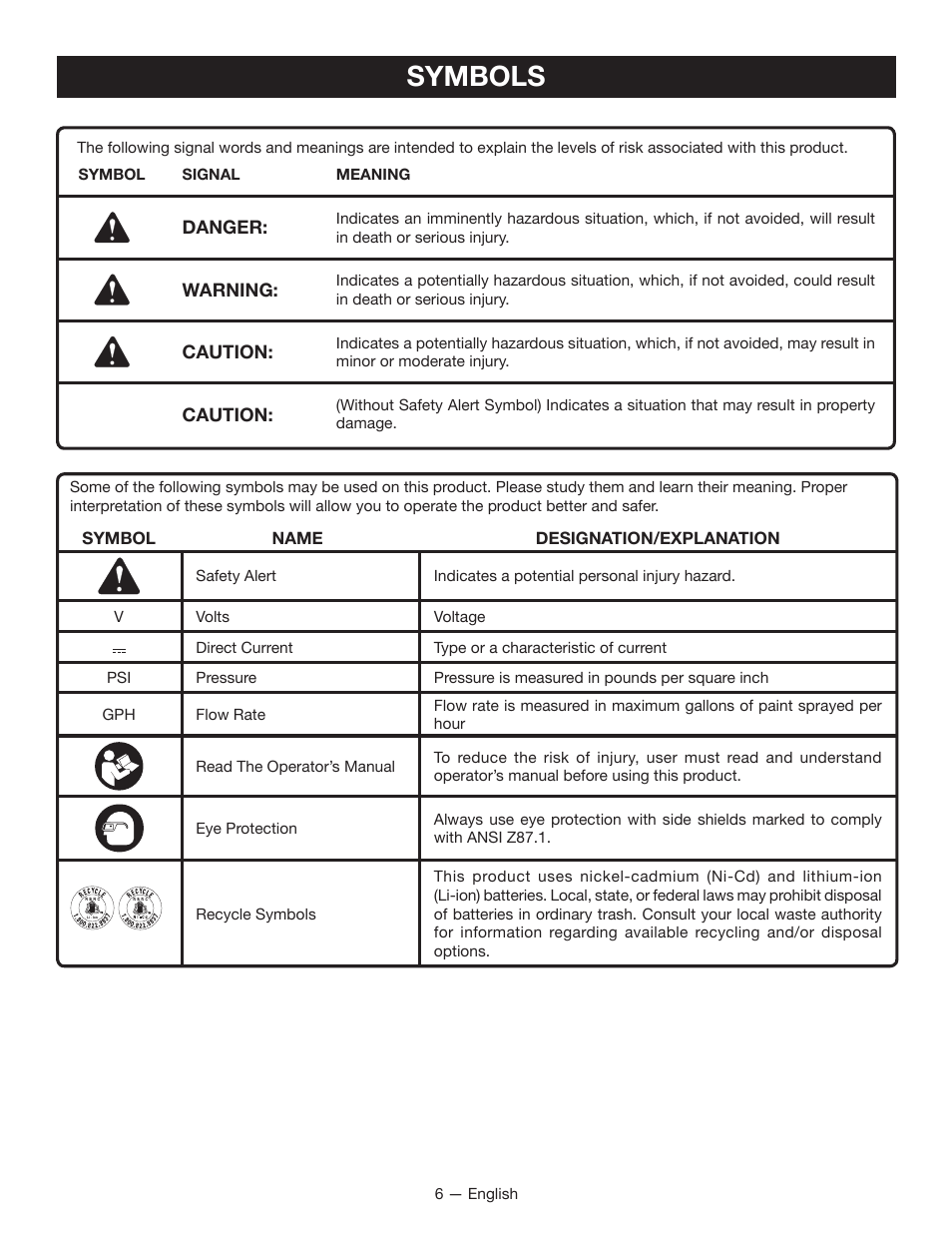 Symbols | Ryobi P631 User Manual | Page 6 / 36