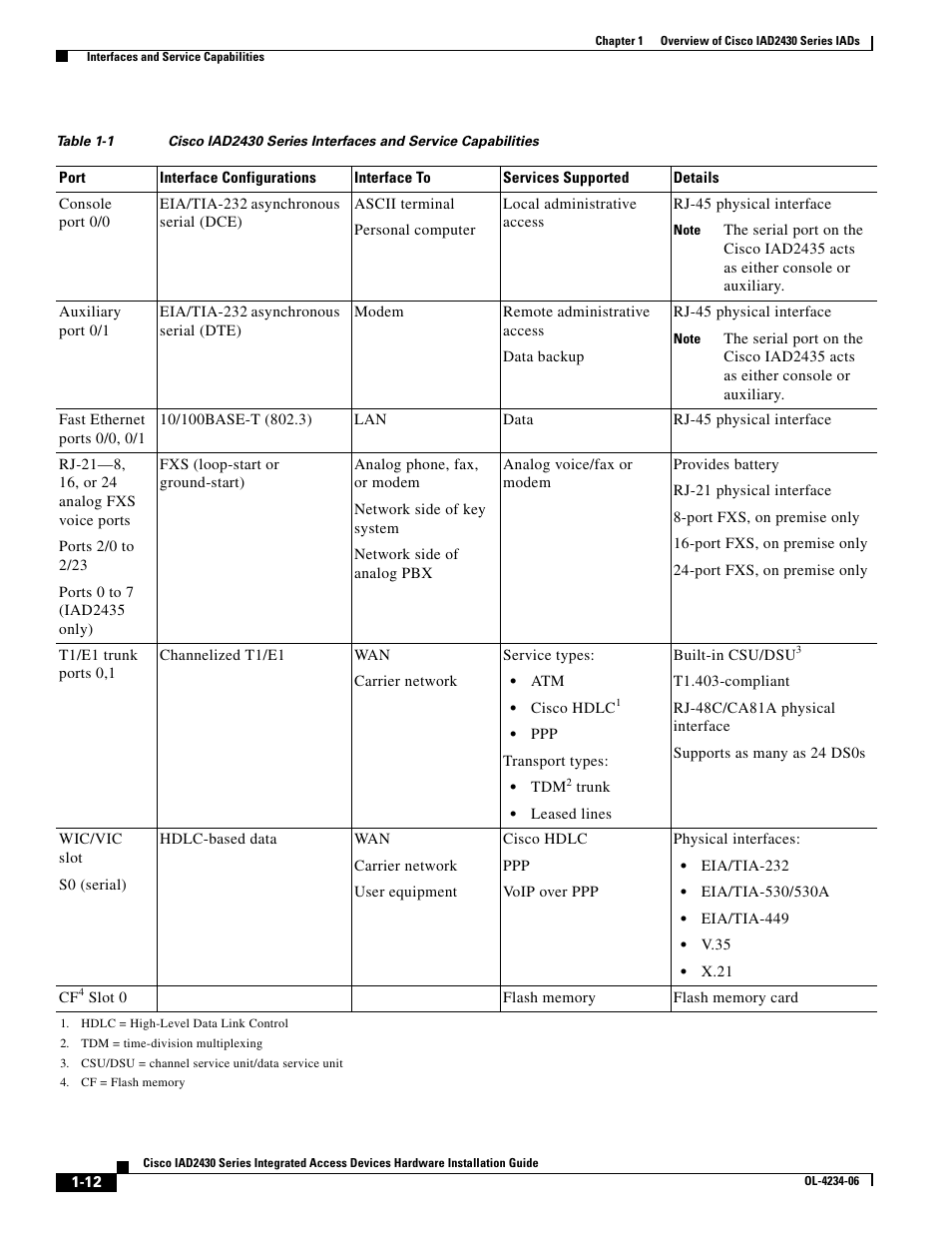 Cisco IAD2430 User Manual | Page 28 / 86