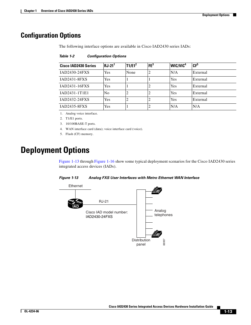 Configuration options, Deployment options | Cisco IAD2430 User Manual | Page 29 / 86