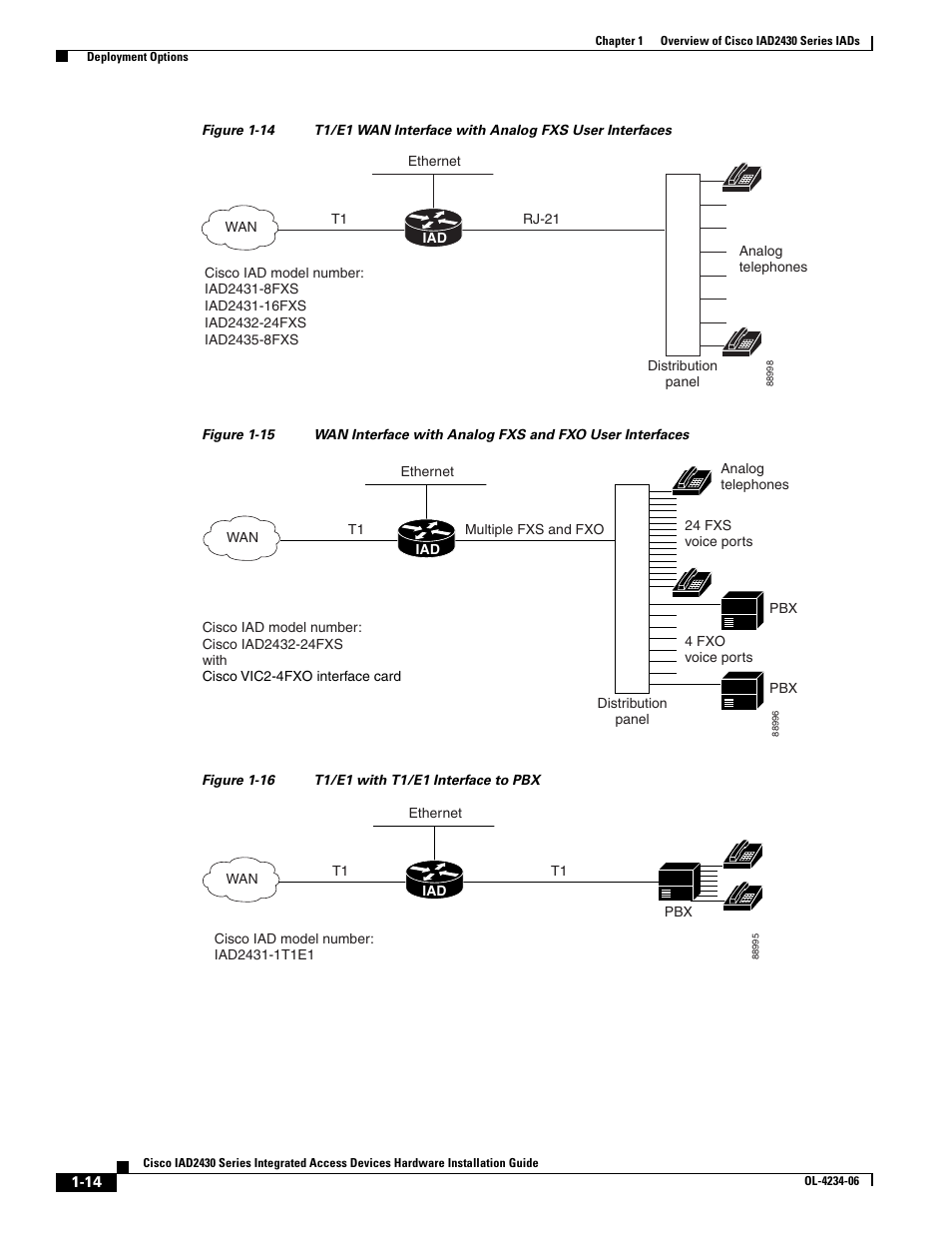 Figure 1-16 | Cisco IAD2430 User Manual | Page 30 / 86