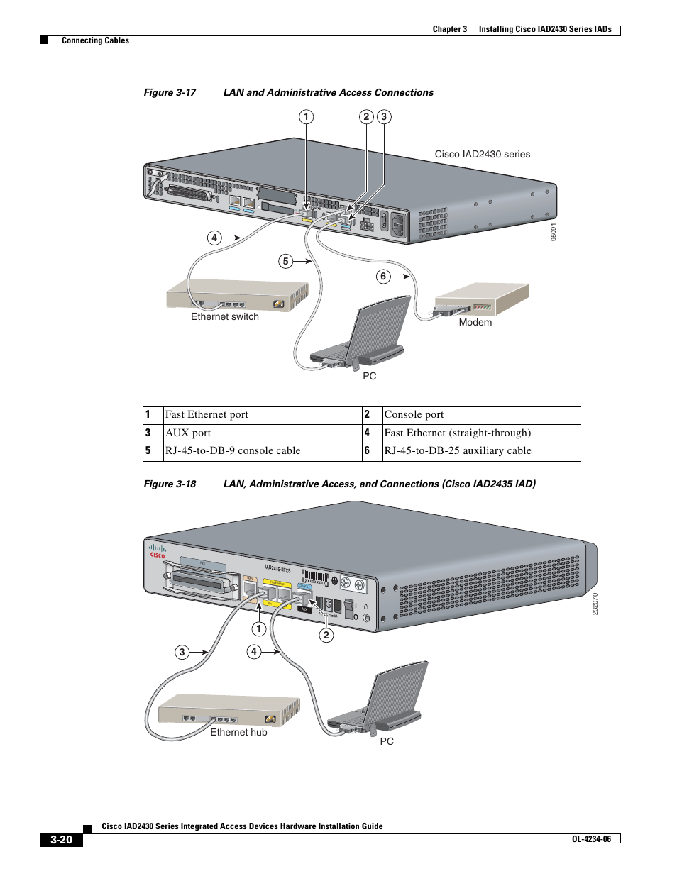 Figure 3-17, Figure 3-18 | Cisco IAD2430 User Manual | Page 56 / 86