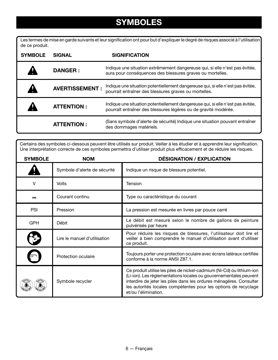 Symboles | Ryobi P631K1 User Manual | Page 16 / 36
