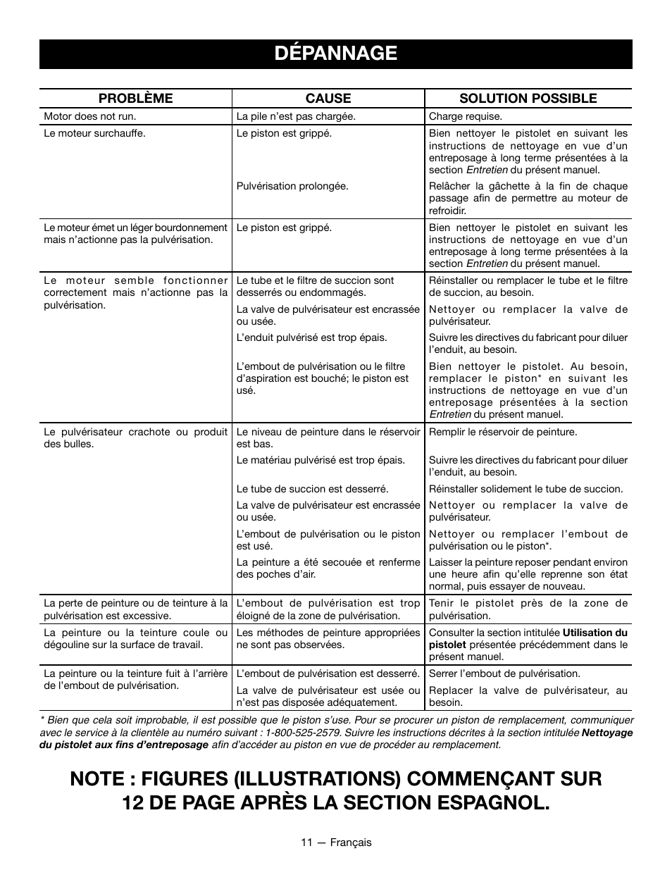 Dépannage | Ryobi P631K1 User Manual | Page 21 / 36